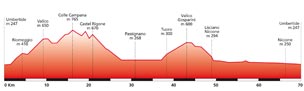 Altimetria