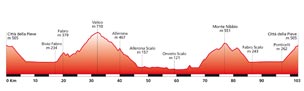 Altimetria