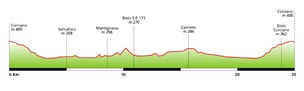Altimetria