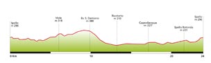 Altimetria