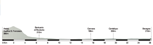 Altimetria