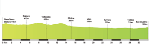 Altimetria
