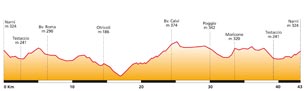 Altimetria